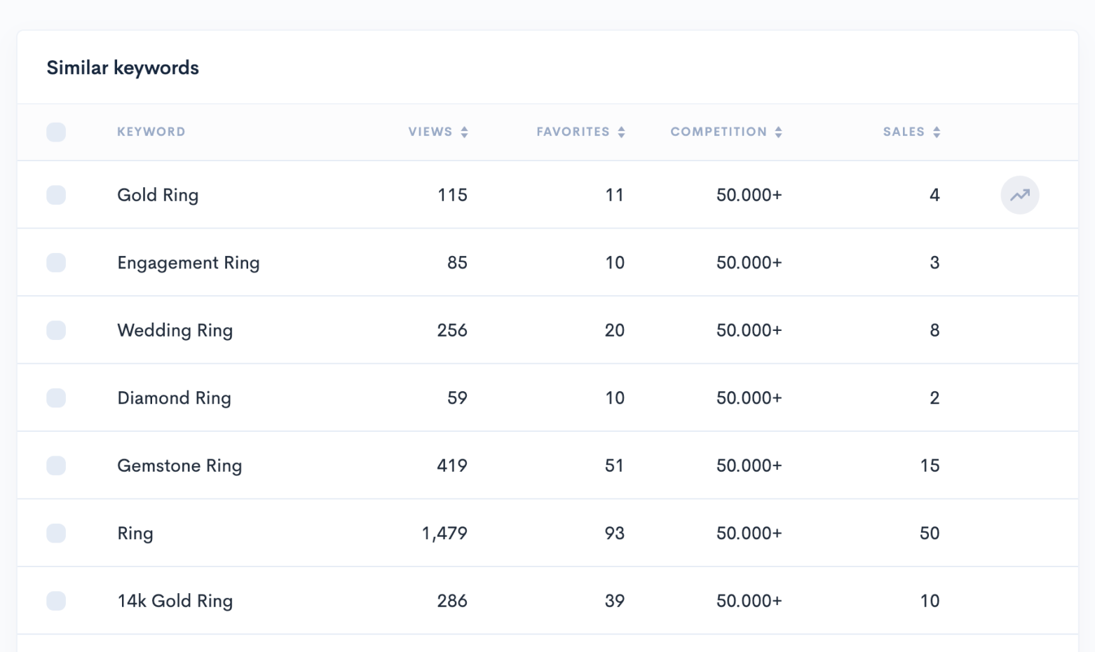 Etsy Keyword Research Tool - Keyword Finder by Alura